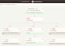 build lead capture, CRM and follow up system